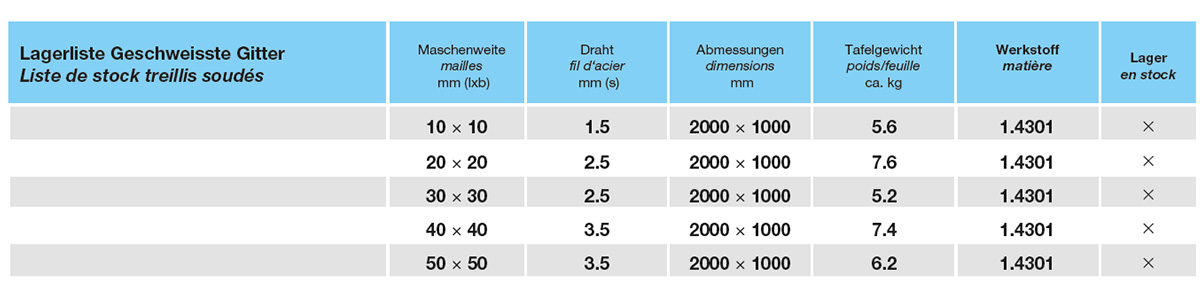 Lagerliste_geschw_Gitter