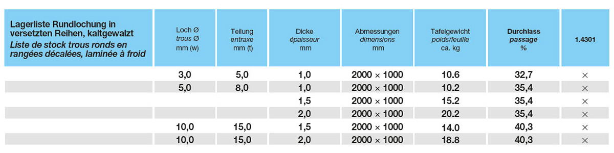 Lagerliste_Lochblech