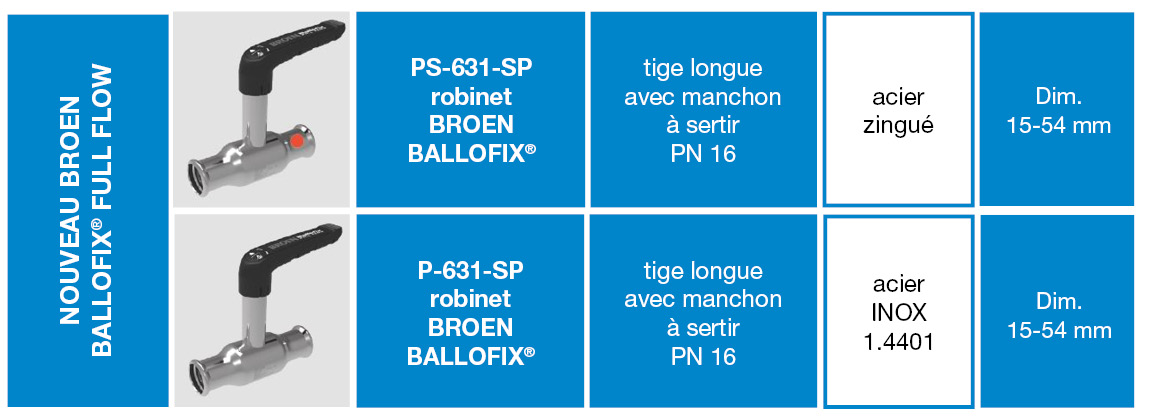 Produkteübersich_Ballofix_fullflow_final2